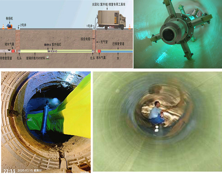 坊子UV-CIPP内衬修复