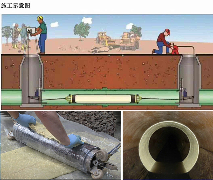 坊子管道局部点状修复